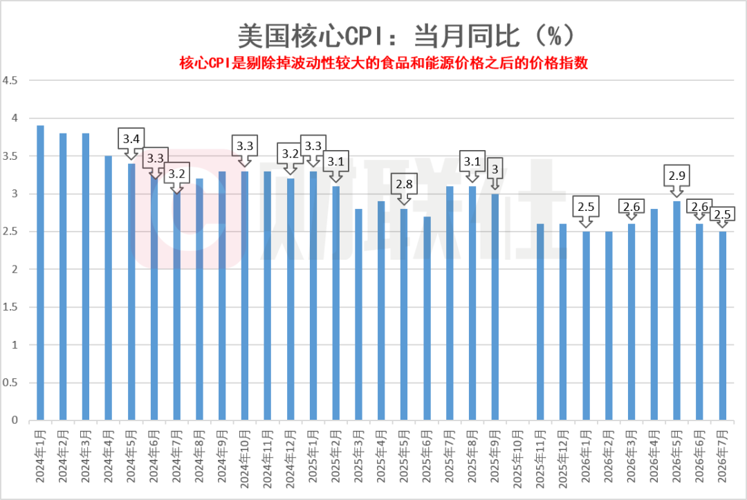 （来源：财联社）