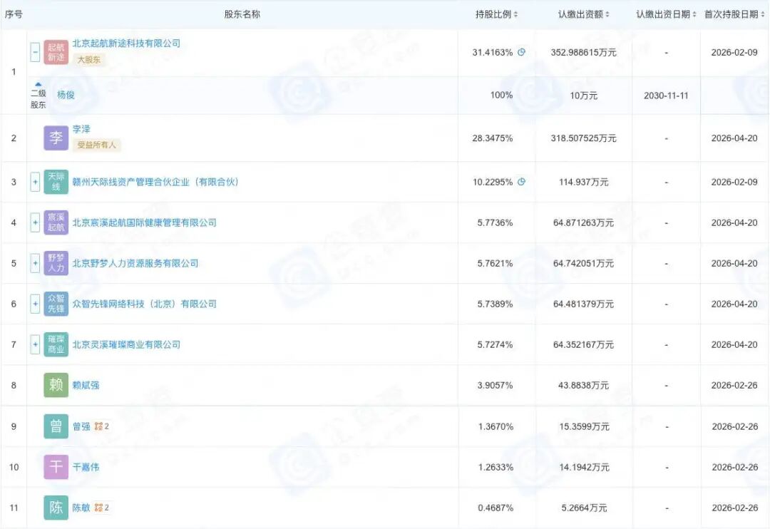 （起航新未来股东信息，截图自企查查）