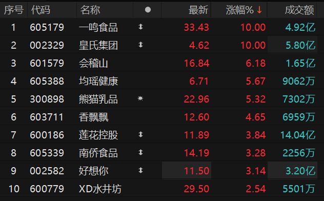数据来源：Choice金融终端