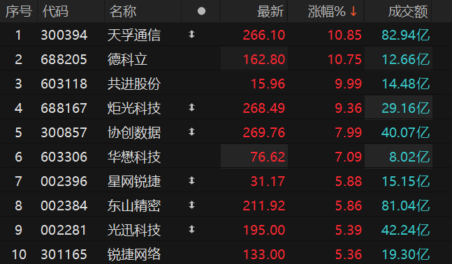 数据来源：Choice金融终端