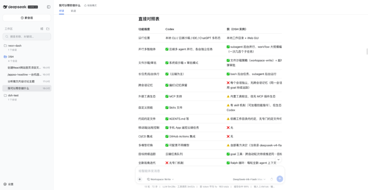 DeepSeek Harness 已发布，如何评价这款产品？