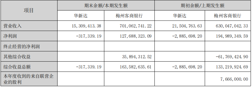 图片来源：塔牌集团半年报