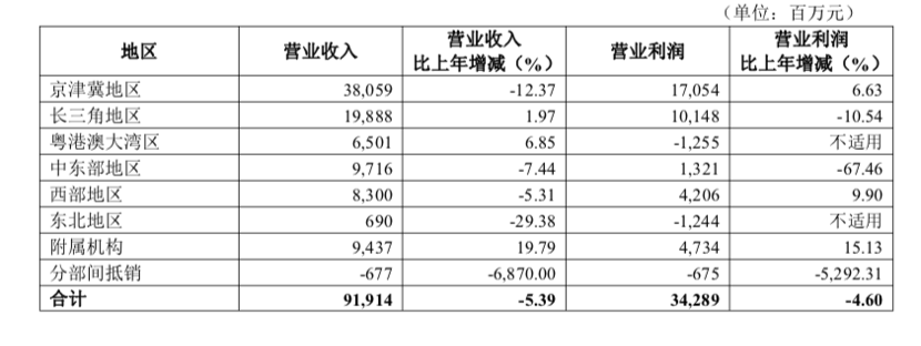 图片来源/华夏银行2025年年报
