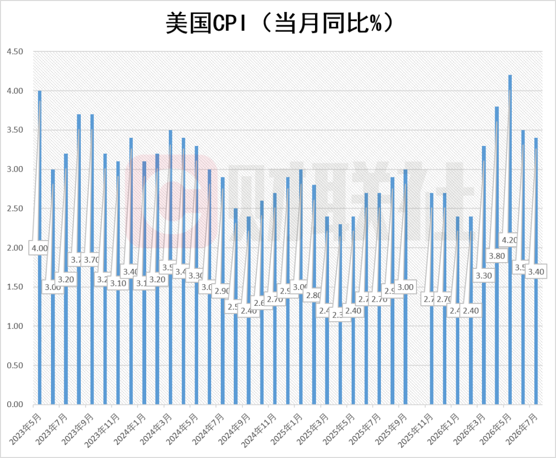 （来源：财联社）