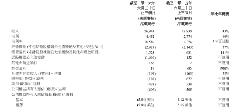 ▲来源：企业财报