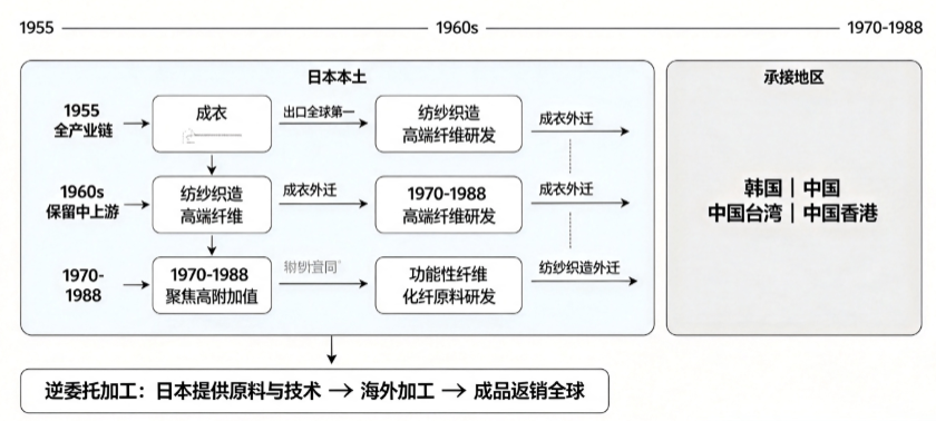 数据来源：日本经济产业省《通商白皮书》，中粮期货研究院整理