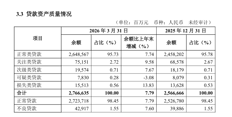 数据来源 华夏银行2026年第一季度报告