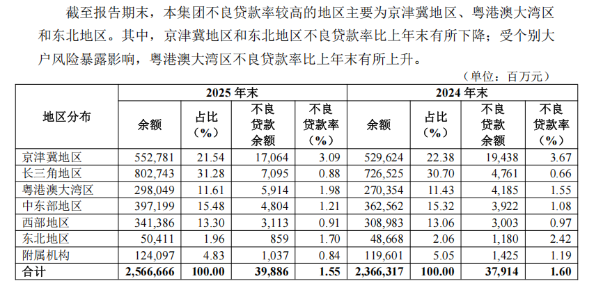数据来源 华夏银行2025年年度报告