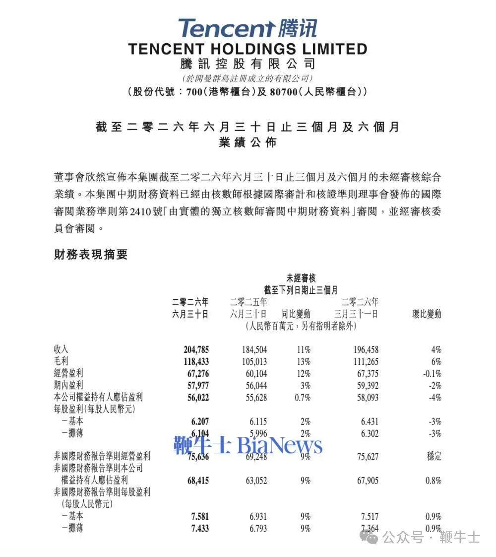 财报电话会上，腾讯总裁刘炽平谈及AI投入节奏。