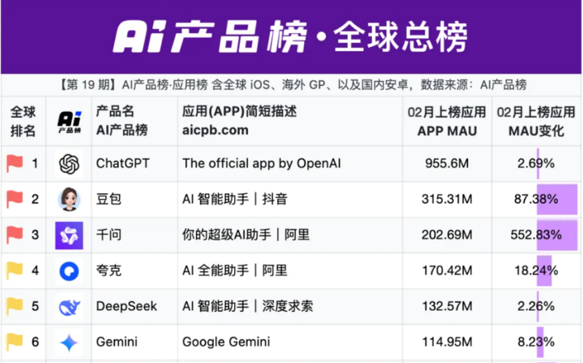 图源：AI产品榜