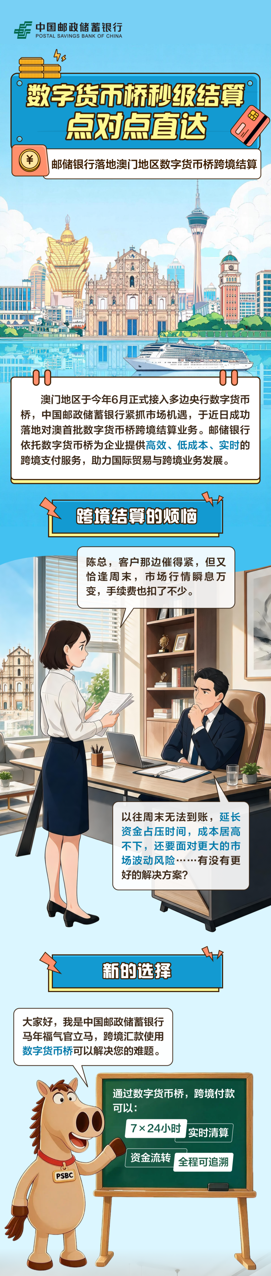 来源：软件研发中心、数字人民币部、交易银行部
