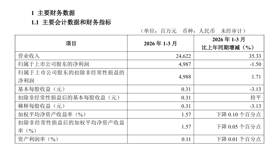 数据来源 华夏银行2026年第一季度报告