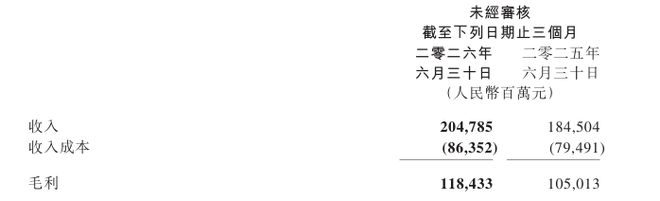 ▲据企业财报