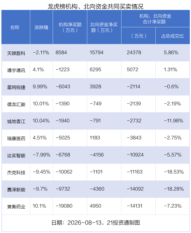 （文章来源：21世纪经济报道）