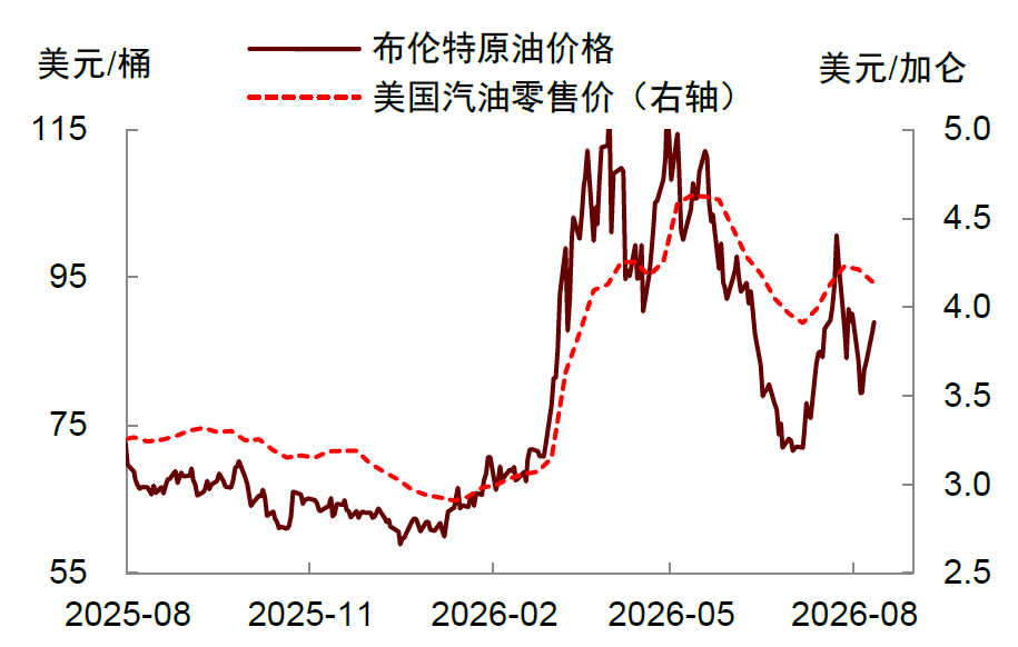 资料来源：Wind，中金公司研究部