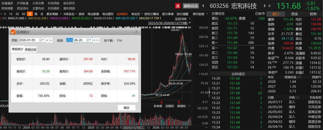 （文章来源：上海证券报）