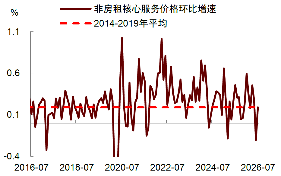 资料来源：Wind，中金公司研究部