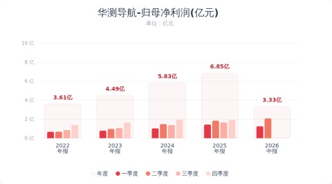 （文章来源：财联社）