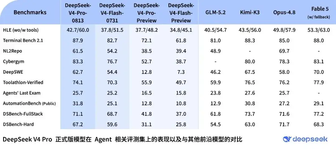 图源：DeepSeek