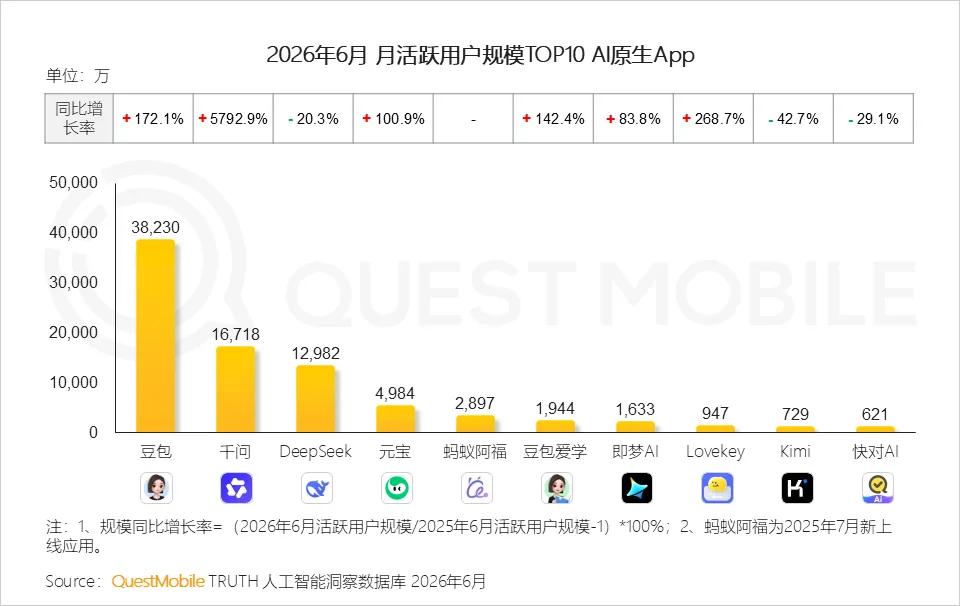 图源：