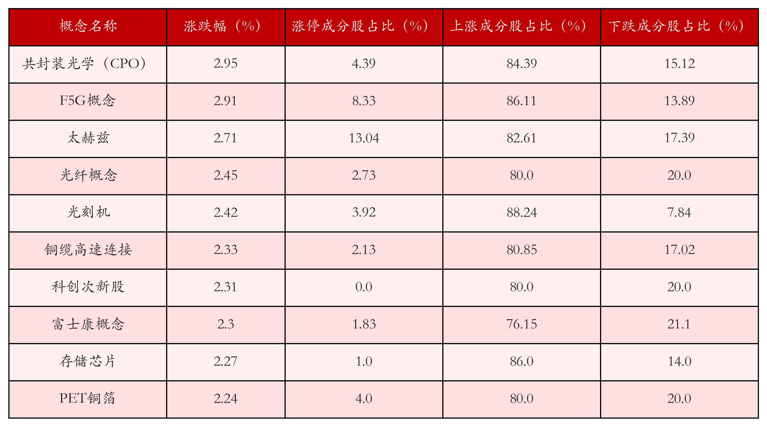 （文章来源：21世纪经济报道）