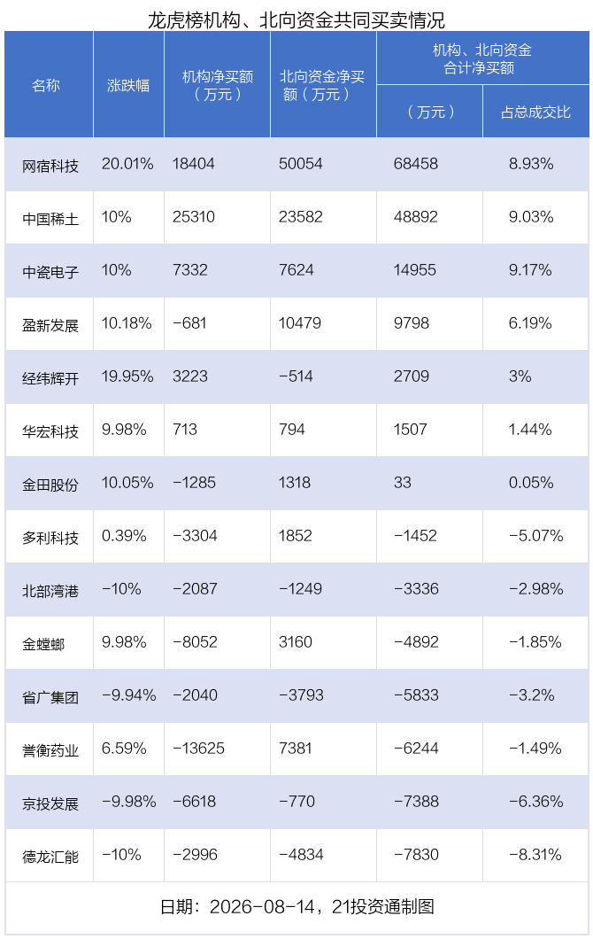 （文章来源：21世纪经济报道）