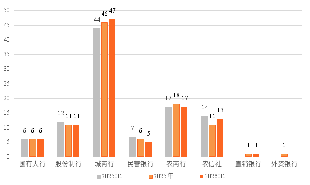 数据来源：零壹智库
