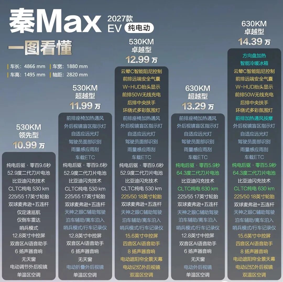 图源：小红书