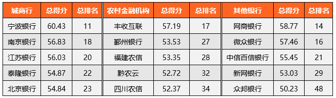 数据来源：零壹智库