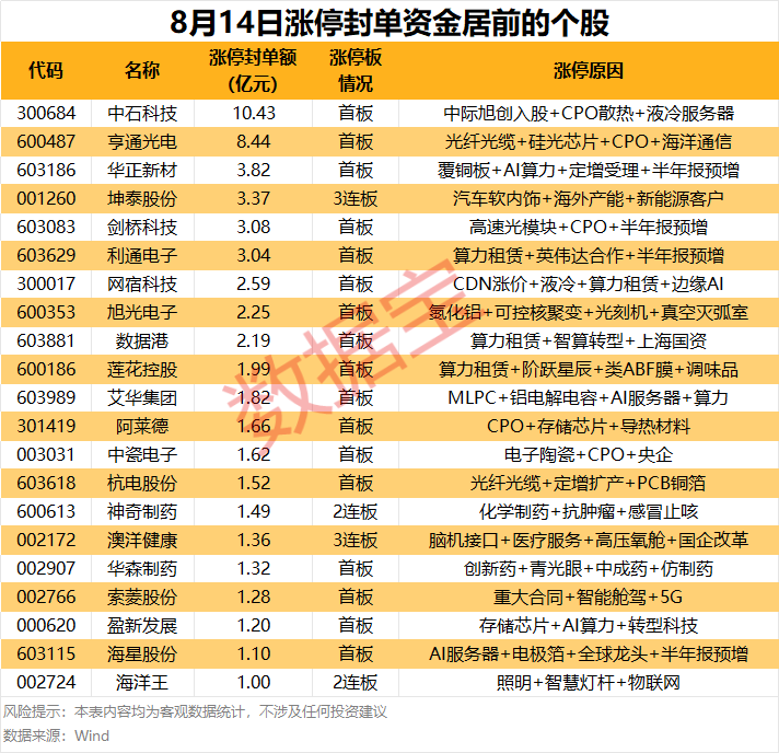 （文章来源：数据宝）