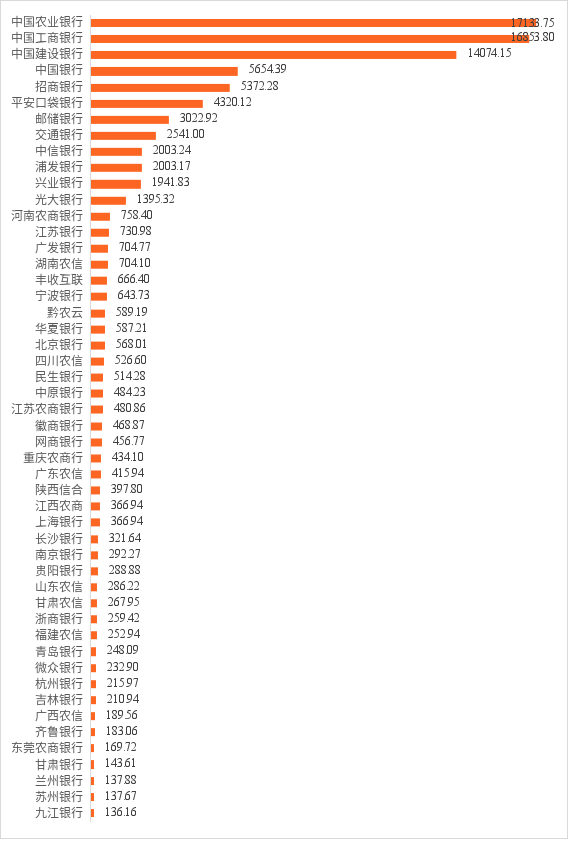 数据来源：点点数据，零壹智库