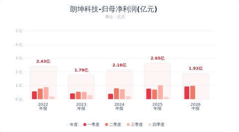 （文章来源：财联社）