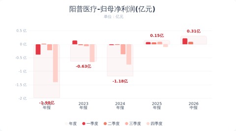 （文章来源：财联社）