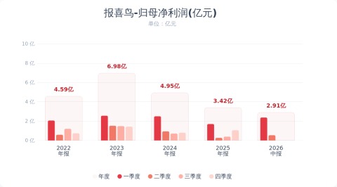 （文章来源：财联社）
