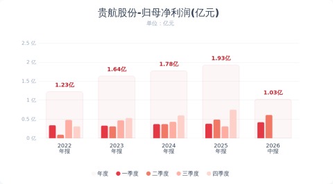 （文章来源：财联社）