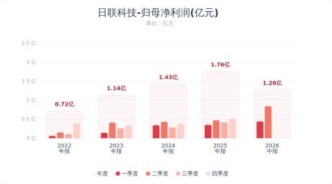 （文章来源：财联社）