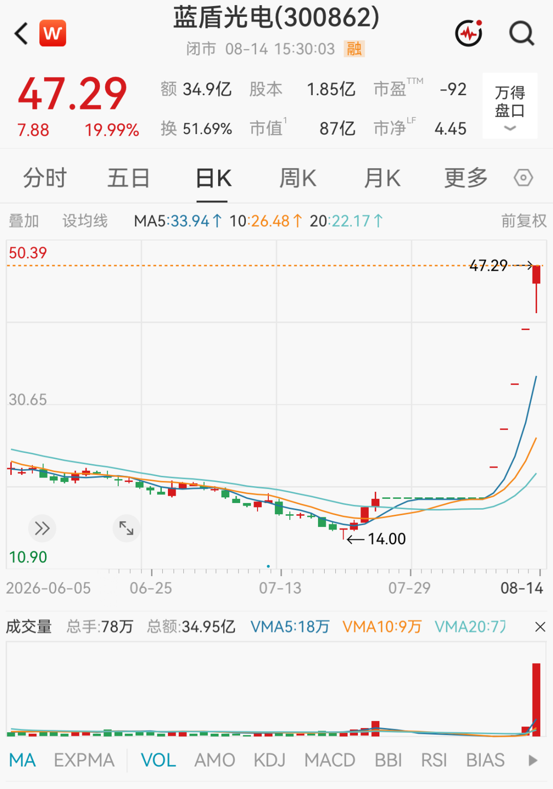 来源：上交所、深交所、市场行情