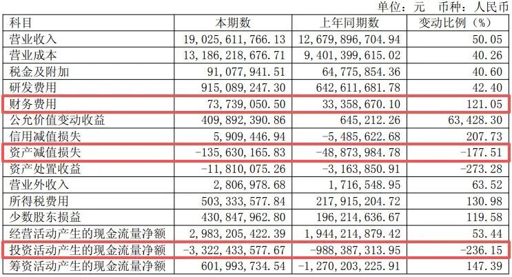 图片来源：生益科技2026年半年报