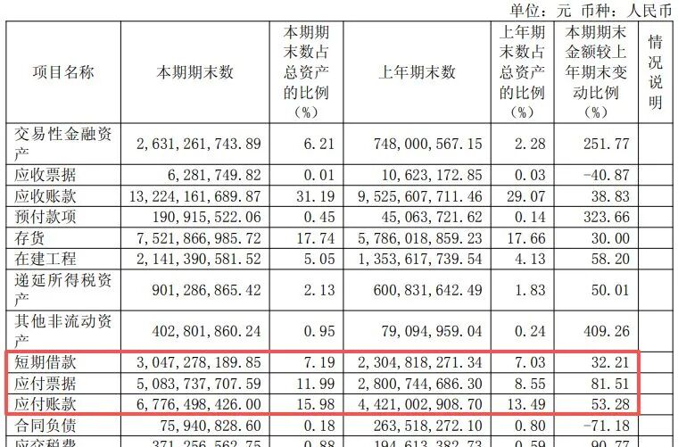 图片来源：生益科技2026年半年报