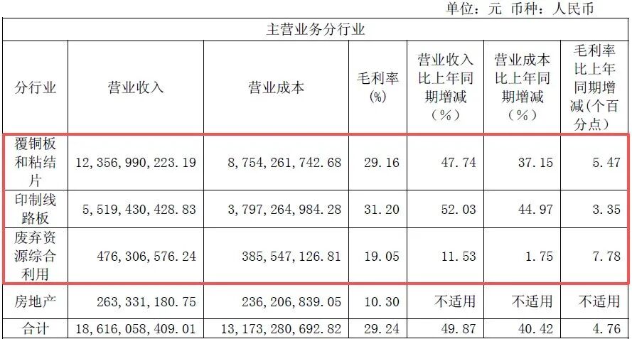 图片来源：生益科技2026年半年报