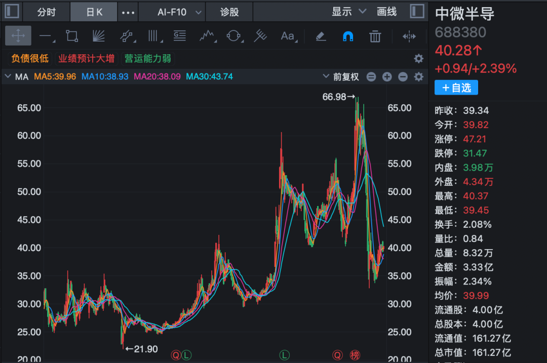 （文章来源：证券时报网）