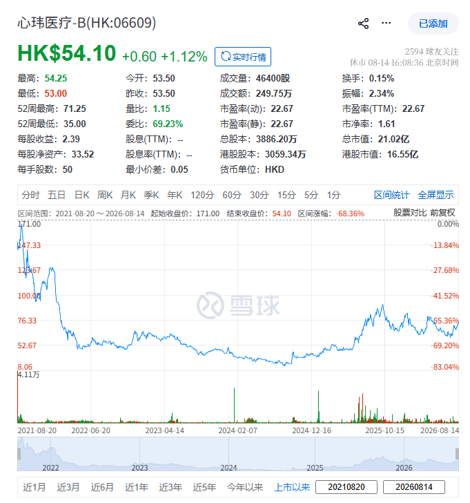 (截图来自雪球财经)