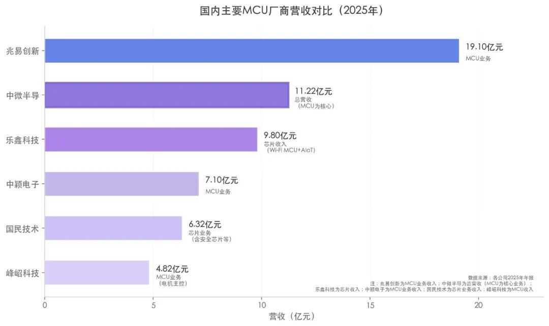 国产MCU大厂,净利润暴增98%!_新浪财经_新浪网