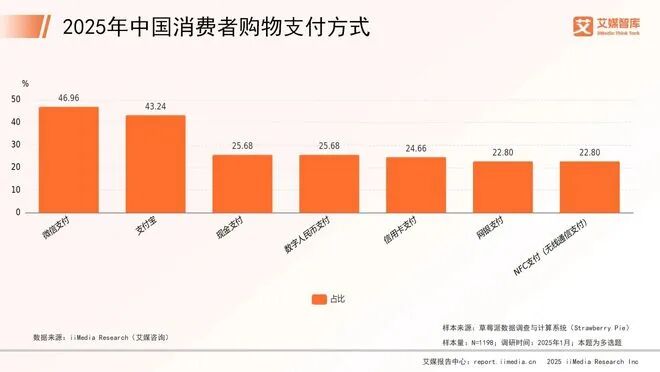 图源：艾媒咨询