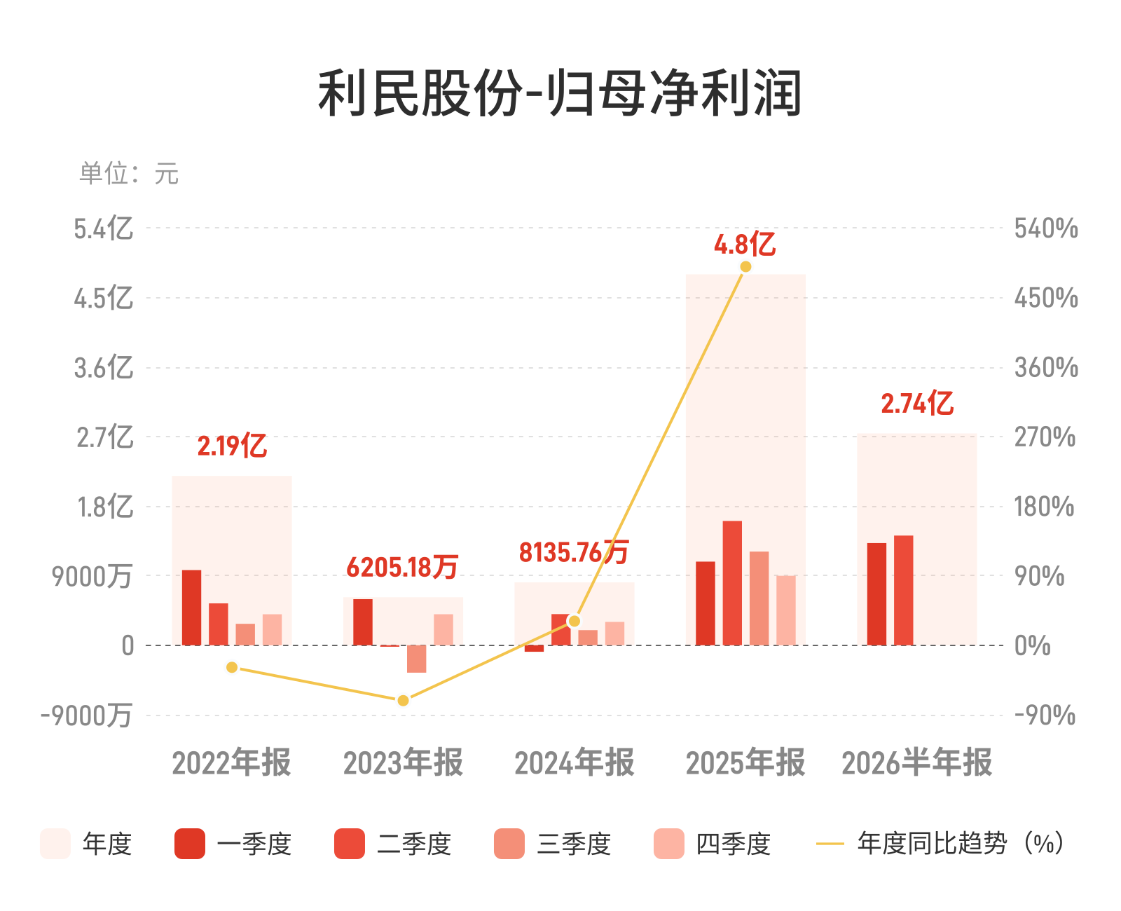 （文章来源：界面新闻）