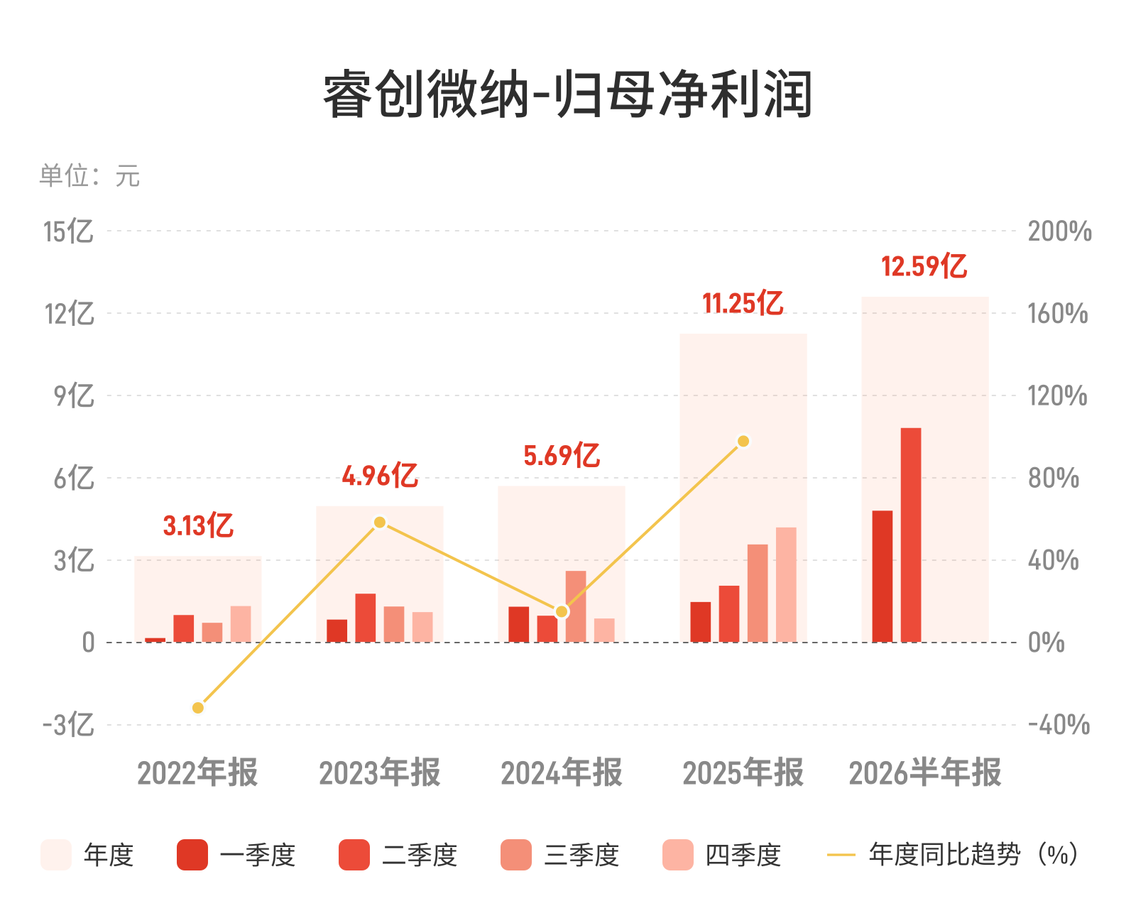 （文章来源：界面新闻）