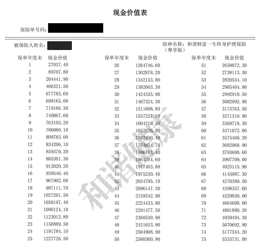 截图来源：保险合同
