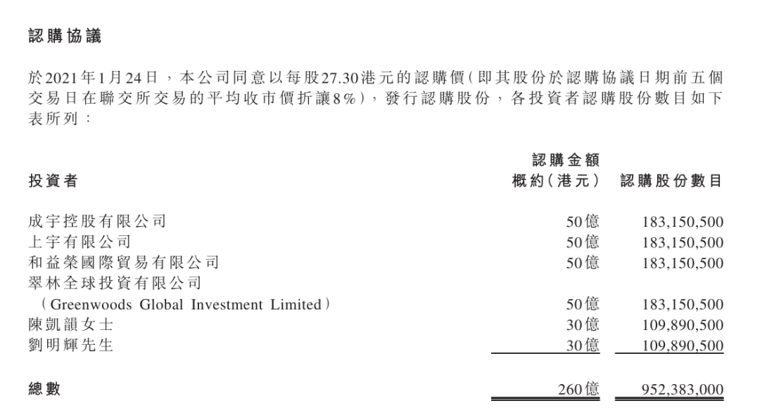 图为恒大汽车股份认购情况 图源：网络