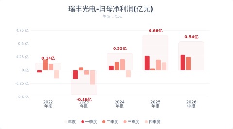 （文章来源：财联社）