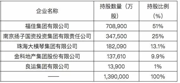 图为